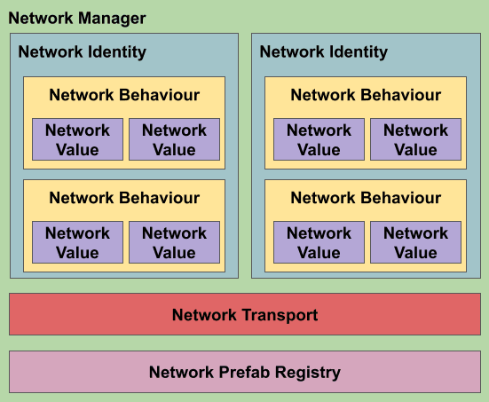 Networking Net Bin Árnilsen Arthur Portfolio